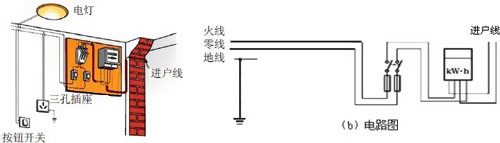 普通插座和空調插座用幾平方的線? 