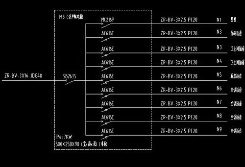 家庭裝修電源線用什么規(guī)格？ 